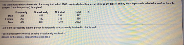 Solved The table below shows the results of a survey that | Chegg.com