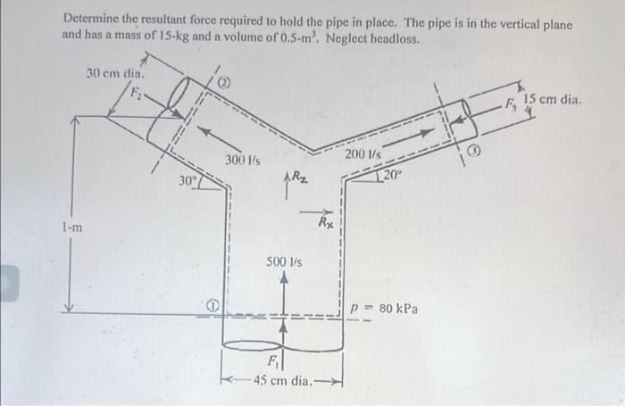 Solved Determine the resultant force required to hold the | Chegg.com