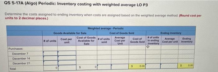 Solved Determine the cost assigned to ending inventory when | Chegg.com