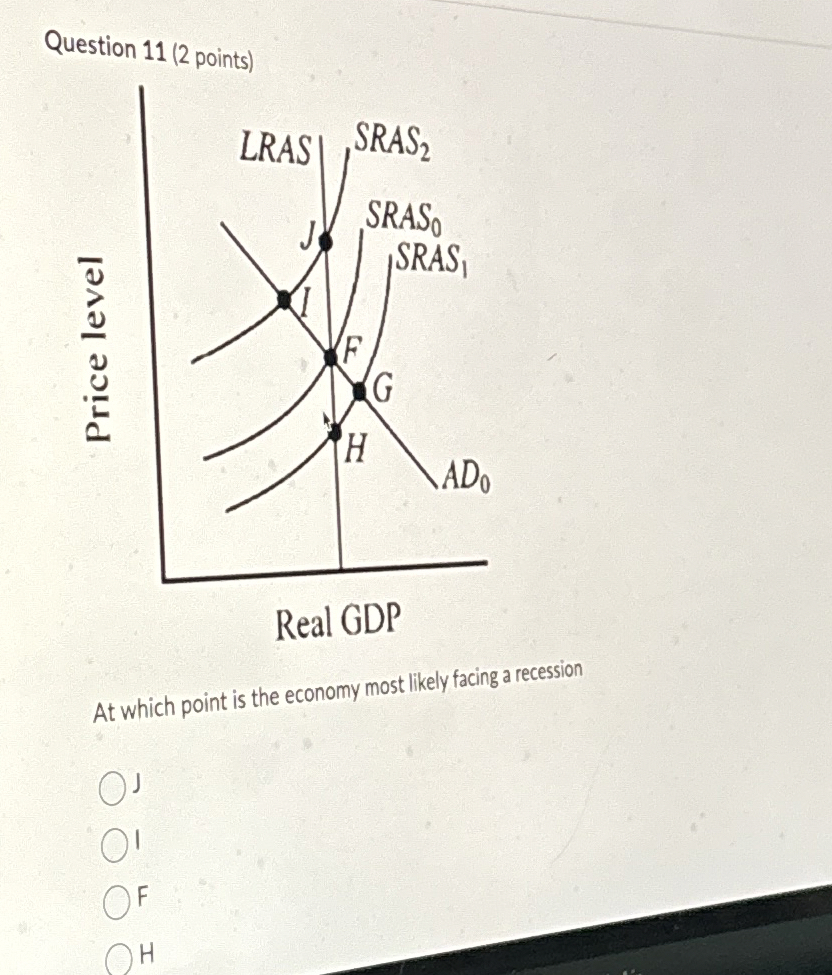 Solved Question 11 (2 ﻿points)At which point is the economy | Chegg.com