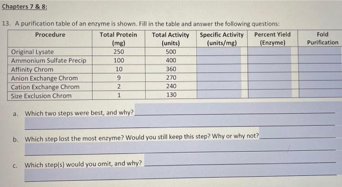 Solved Chapters 7 8 Fold Purification 13 A Purification Chegg Com
