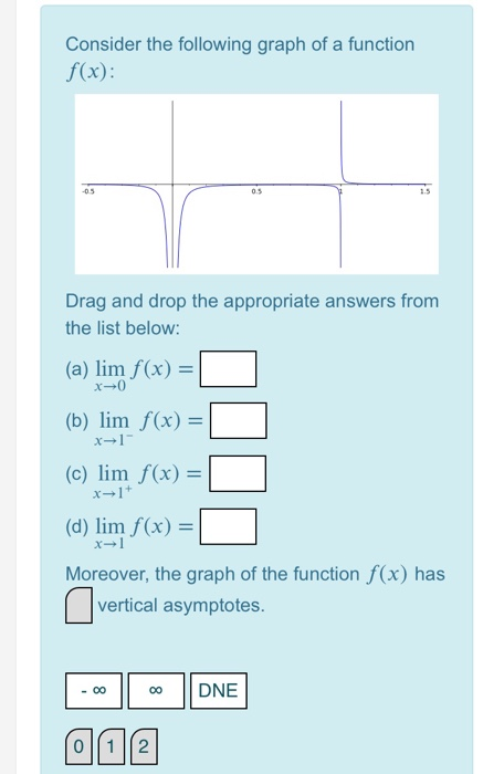 Solved Consider the following graph of a function f(x): -05 | Chegg.com