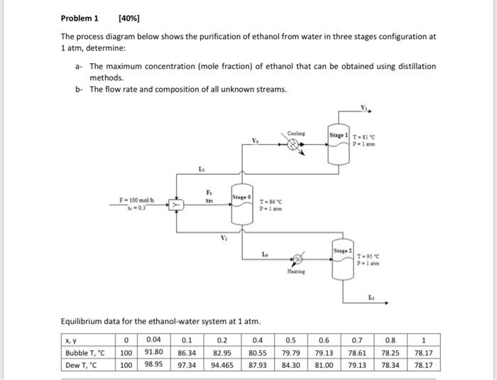 Solved The Process Diagram Below Shows The Purification Of Chegg Com