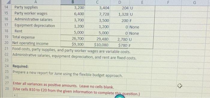 Solved i am required to put the cell numbers and formulas, | Chegg.com