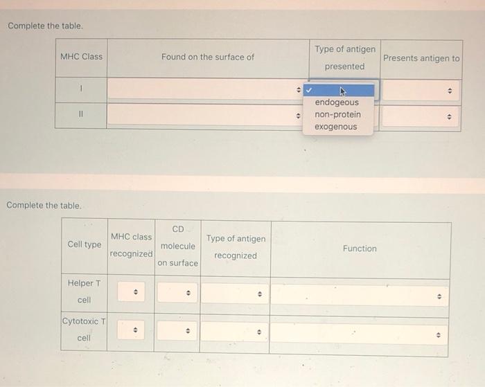 Solved Complete the table. MHC Class Type of antigen Found | Chegg.com