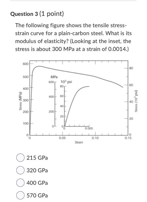 Solved The following figure shows the tensile stressstrain | Chegg.com