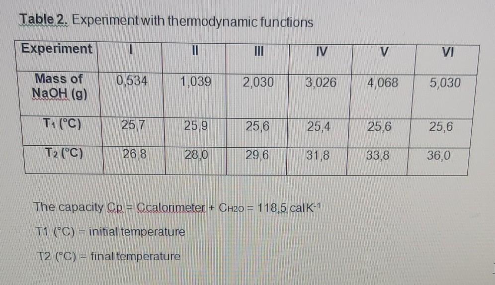 Solved Table 2 shows the temperatures reached by the system | Chegg.com