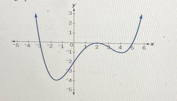 Solved Use the graph to find:a) Local Maximumb) Local | Chegg.com