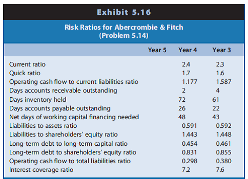 abercrombie and fitch financial statements