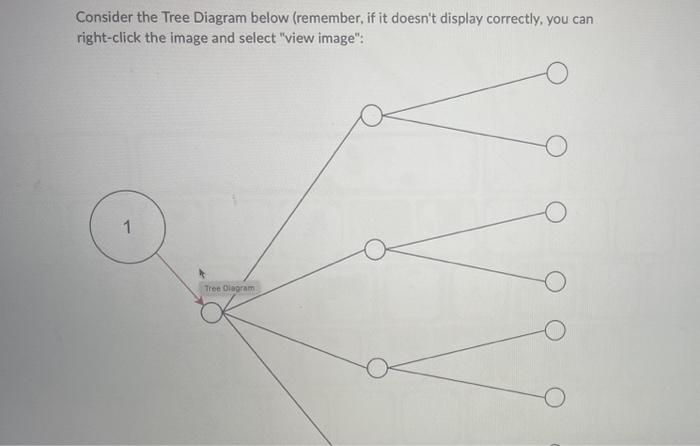 Solved Consider the Tree Diagram below (remember, if it | Chegg.com