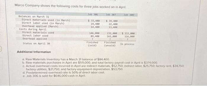 Solved Marco Company shows the following costs for three | Chegg.com