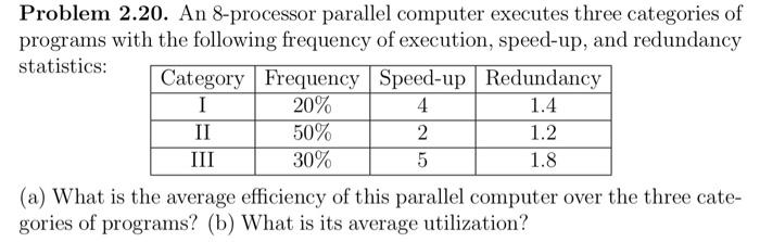 Solved Problem 2.20. An 8-processor parallel computer | Chegg.com