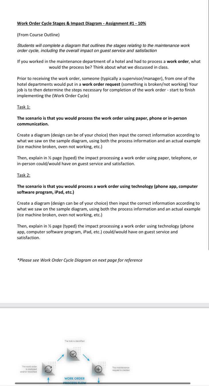 work-order-cycle-stages-impact-diagram-chegg