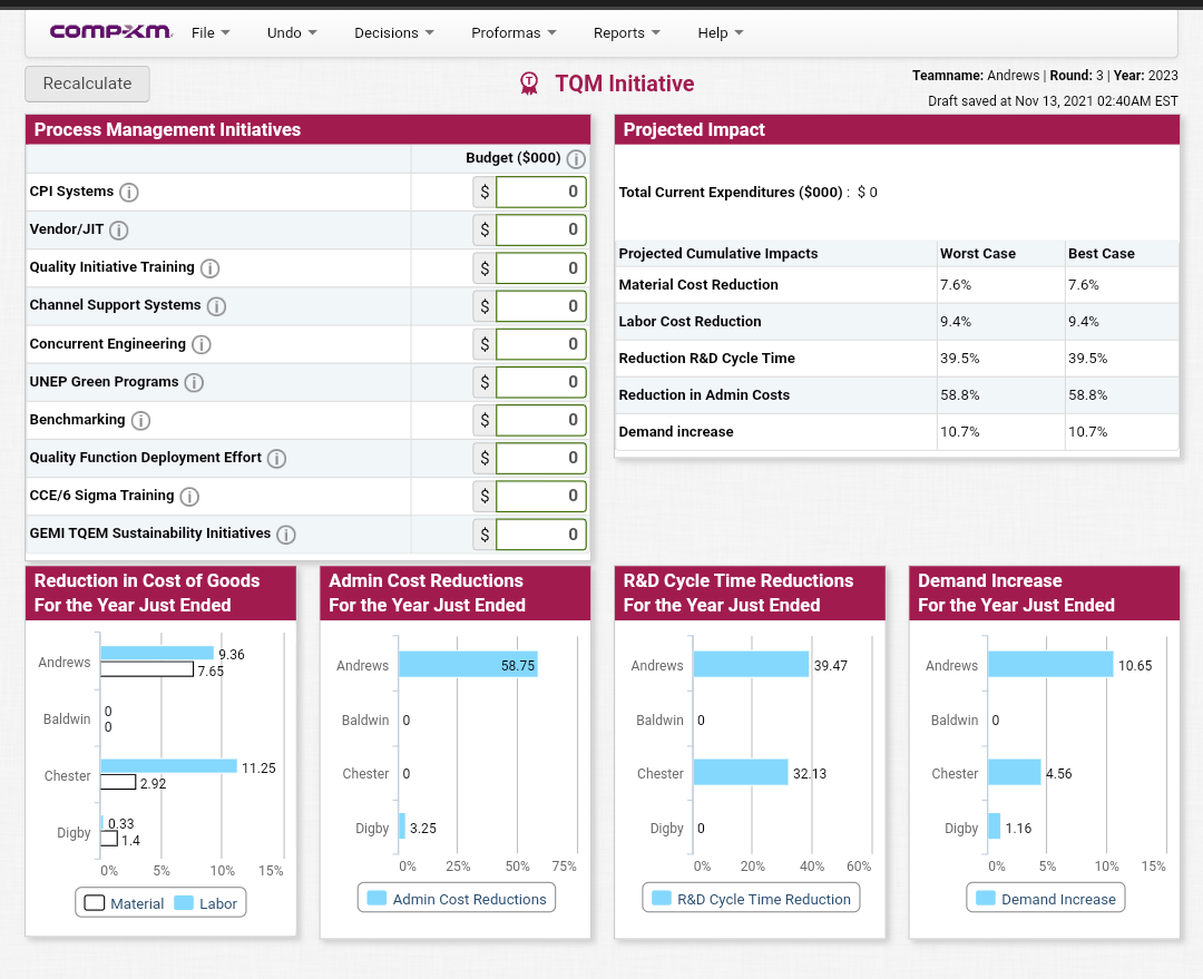 Solved COMPxm File Undo Decisions Proformas Reports Help | Chegg.com