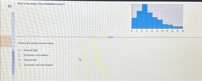 Solved What is the shape of the distribution shown? Choose | Chegg.com