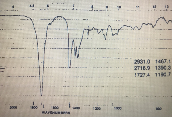 Solved: Infrared Spectroscopy Practice Problems First Set | Chegg.com