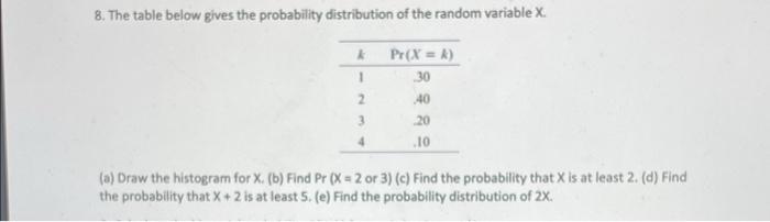 Solved 8. The table below gives the probability distribution | Chegg.com