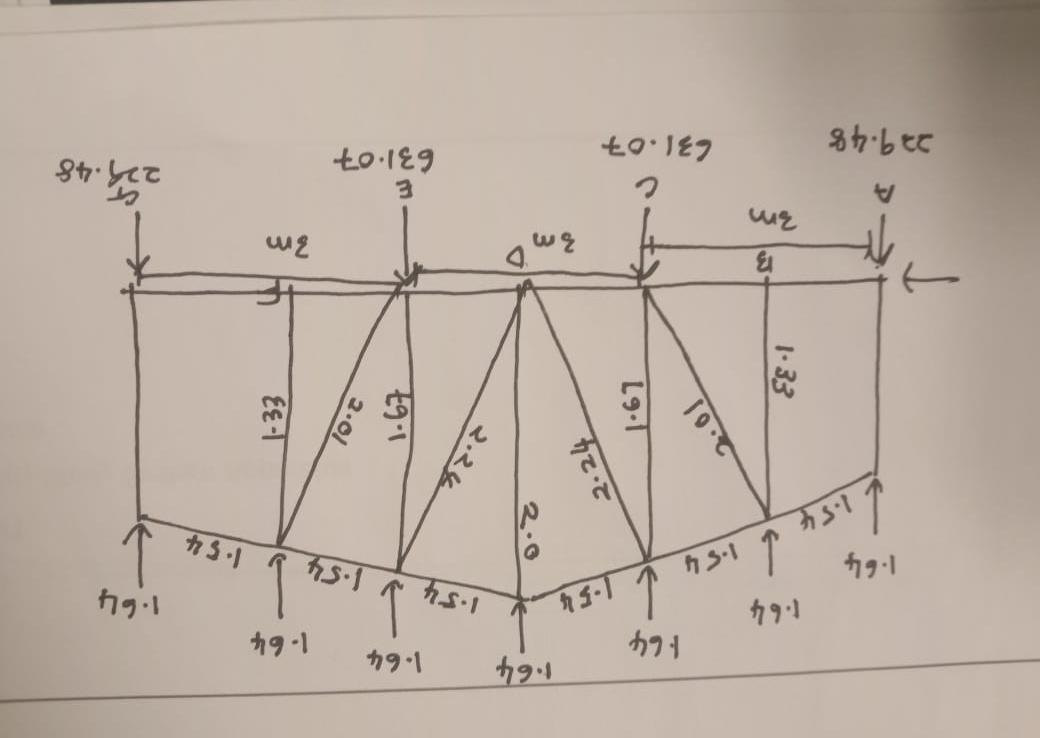 Solved Calculate All The Member Forces Using Method Of Chegg Solved Calculate All The Member Forces Using Method Of Chegg
