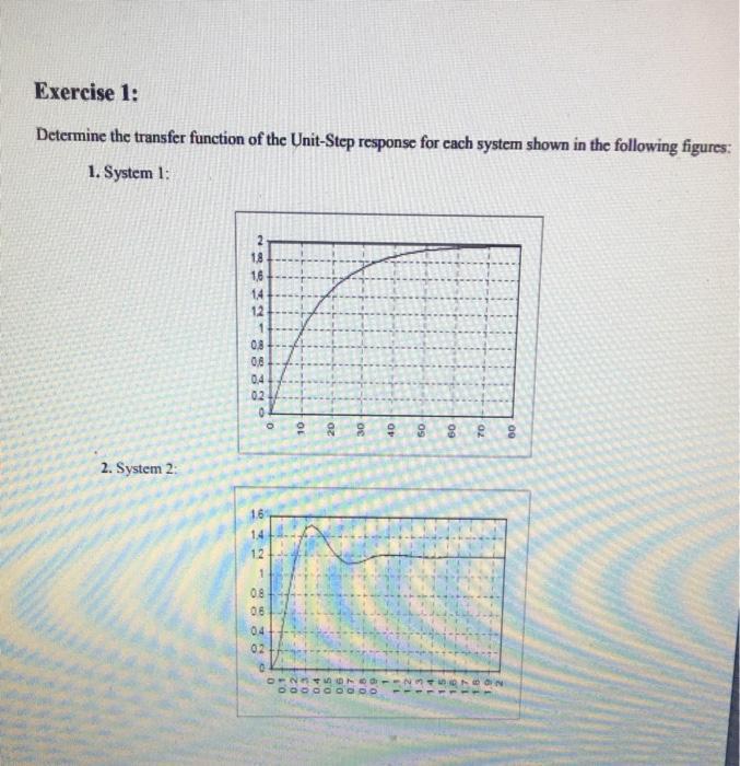 Solved Exercise 1: Determine the transfer function of the | Chegg.com