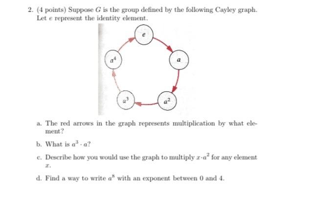 Solved 2. (4 Points) Suppose G Is The Group Defined By The | Chegg.com