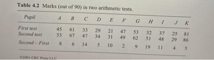 Solved Table 4.2 Marks (out of 90) in two arithmetic | Chegg.com