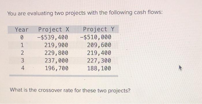 Solved Which one of the following will decrease the net | Chegg.com