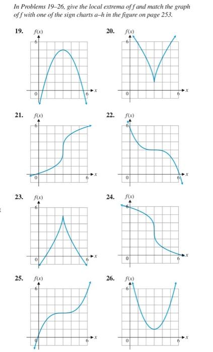 Solved In Problems 19-26, give the local extrema off and | Chegg.com