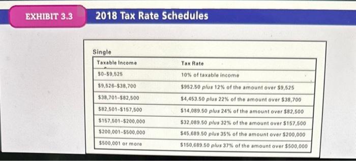 Solved Chapter 3 Financial Planning Exercise 4 Effect of tax | Chegg.com