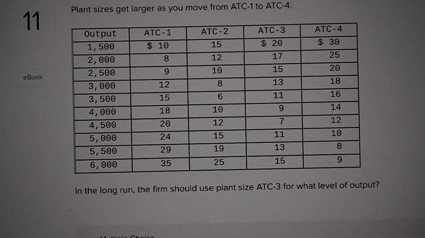 Solved Plant sizes get larger as you move from ATC1 to