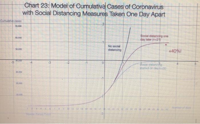 Solved 1. The COVID-19 graph above indicates two types of | Chegg.com