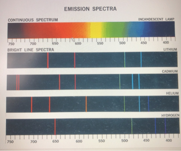 Solved Question #11: Here are some line spectra, which you
