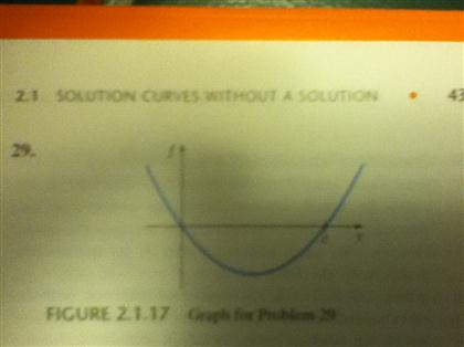 Consider the autonomous differential equation dy/dx = | Chegg.com