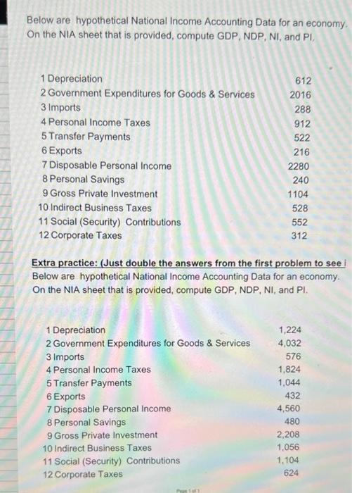 Solved Below are hypothetical National Income Accounting | Chegg.com