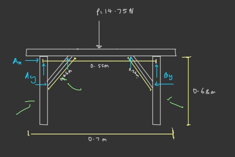 Solved Draw A Complete Free Body Diagram | Chegg.com