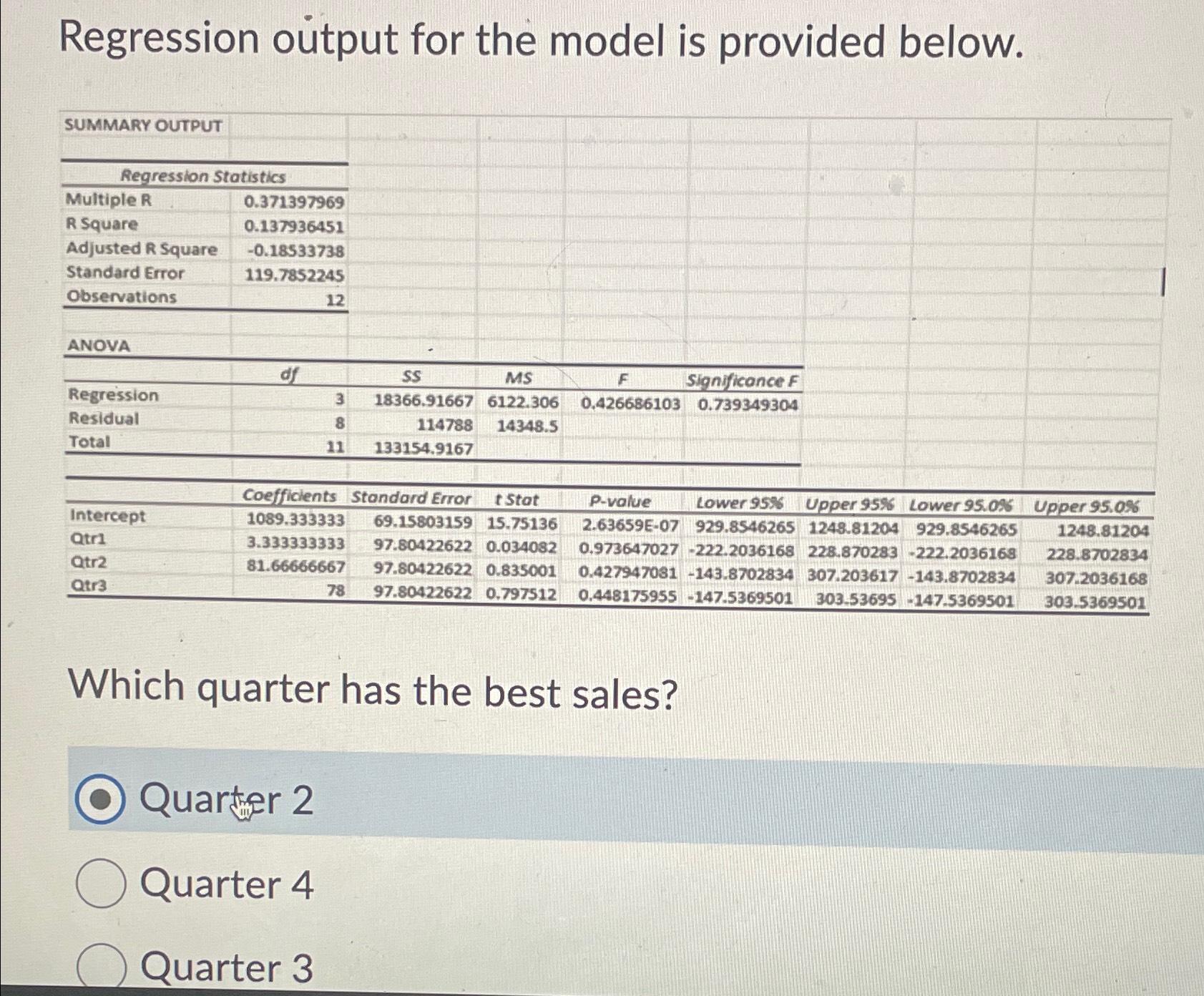 Solved Regression output for the model is provided | Chegg.com