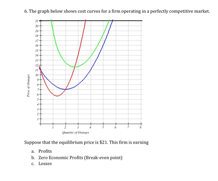 Solved 10. The graph below shows cost curves for a firm | Chegg.com
