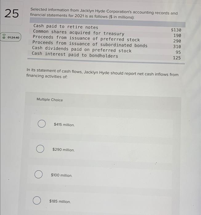 Solved Selected information from Jacklyn Hyde Corporation's