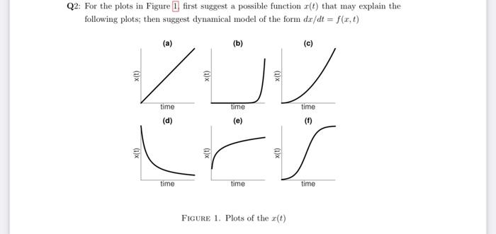 Solved Q2: For the plots in Figure 1, first suggest a | Chegg.com
