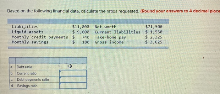 Solved Based on the following financial data, calculate the | Chegg.com