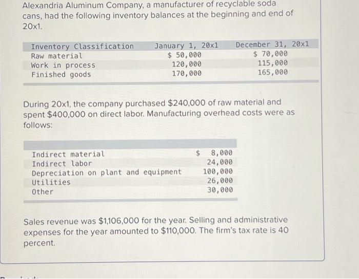 Solved Alexandria Aluminum Company, a manufacturer of