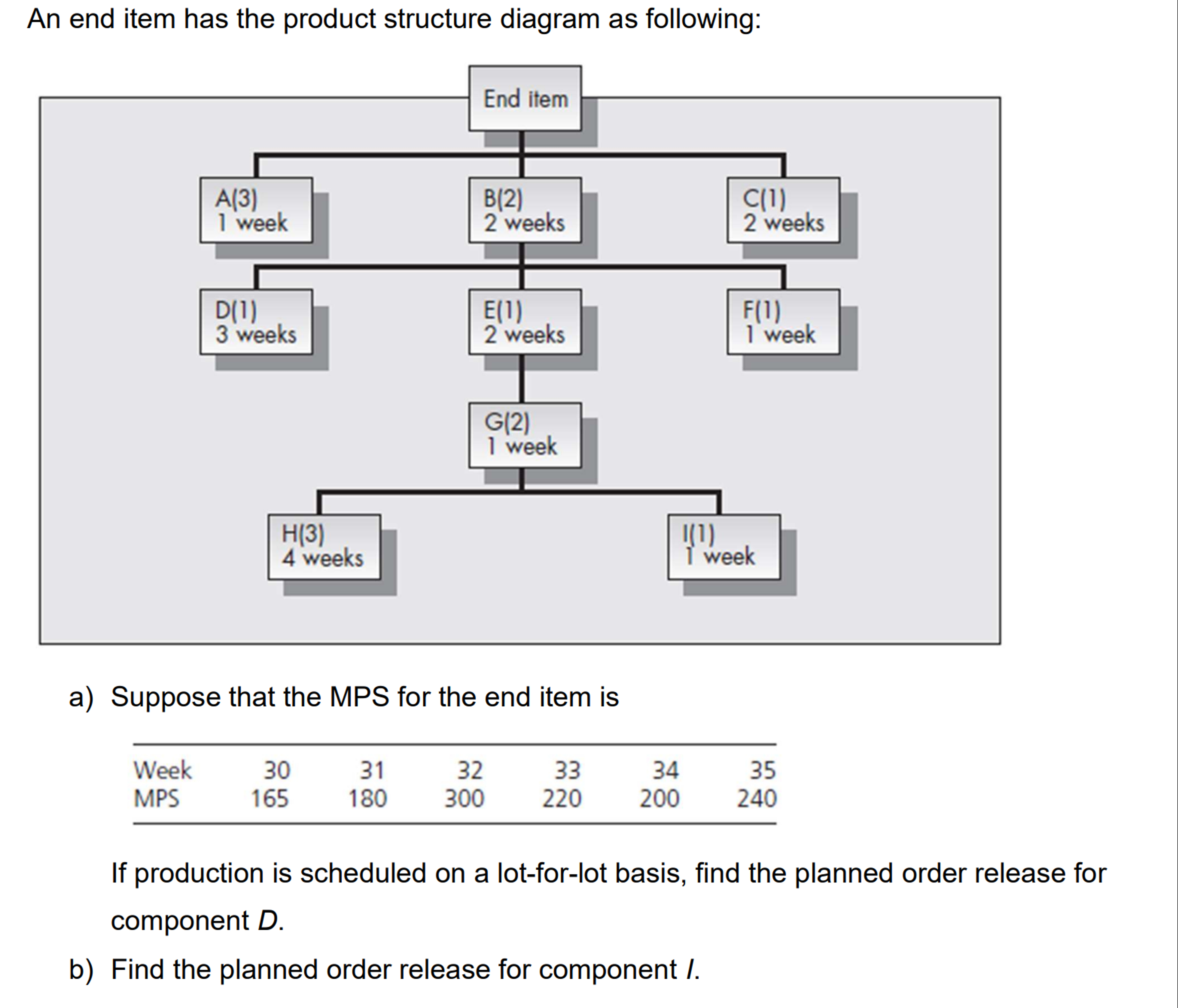 End Items Example Solved An end item has the product structure diagram as | Chegg.com