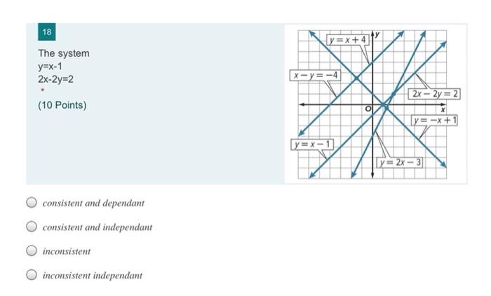 Solved 18 Y X 4 The System Y X 1 2x 2y 2 X Y 4 2x Chegg Com