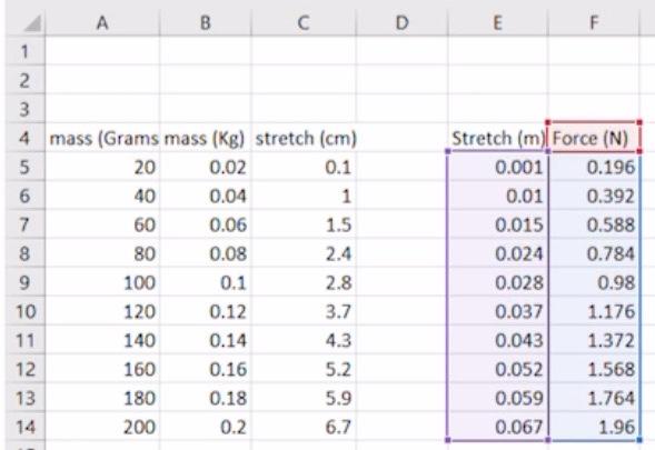 Solved The final equation gives the relation between the | Chegg.com