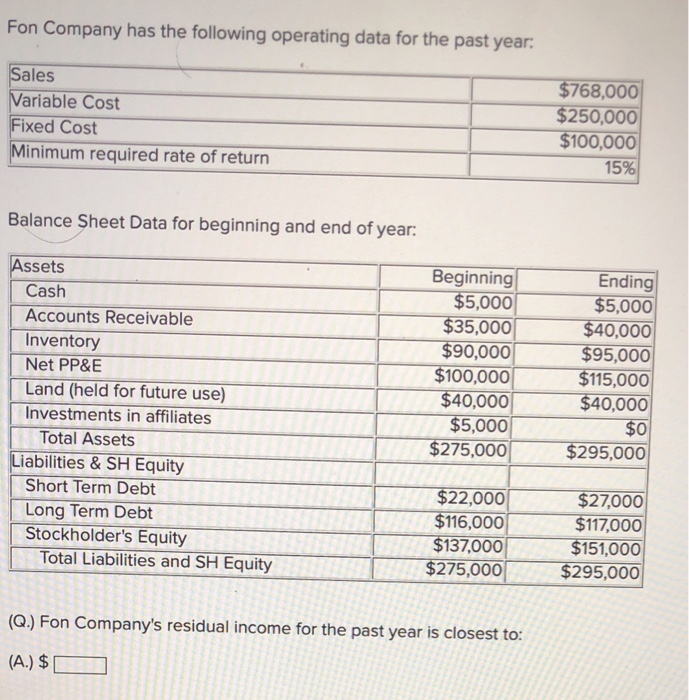 Solved Fon Company has the following operating data for the