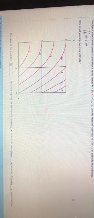 Solved The figure shows level curves of a function in the | Chegg.com