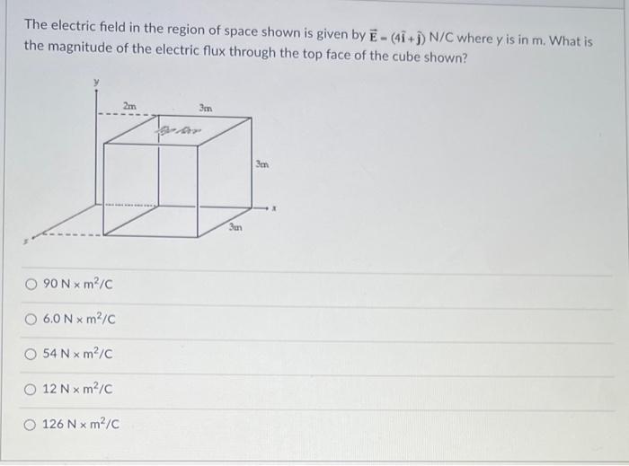 Solved The electric field in the region of space shown is | Chegg.com