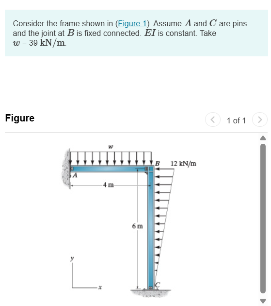 Solved Consider the frame shown in (Figure 1). ﻿Assume A and | Chegg.com