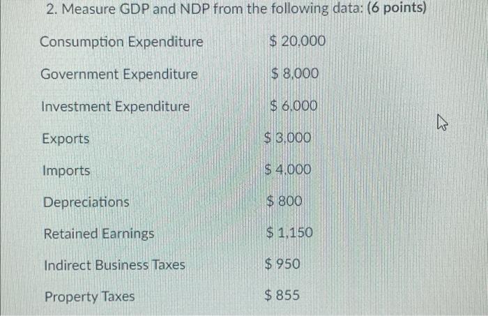 Solved 2. Measure GDP and NDP from the following data: (6 | Chegg.com