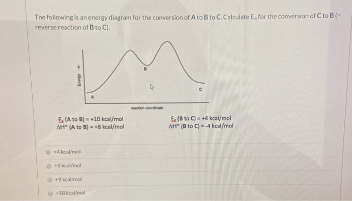 Solved The Following Is An Energy Diagram For The Conversion | Chegg.com