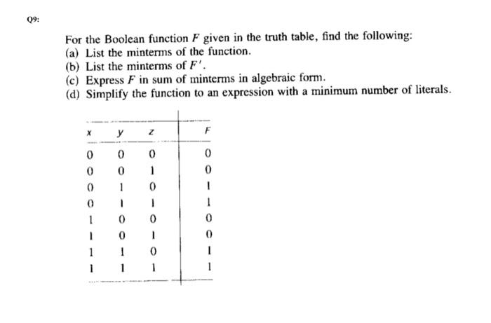 Solved For The Boolean Function F Given In The Truth Table, | Chegg.com